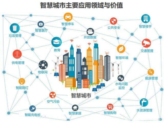 bat365在线登录入口智能带你从北京冬奥会看智慧城市的发展